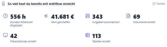 ROI-Dashboard von mAItflow – Übersicht über Kennzahlen und Ergebnisse